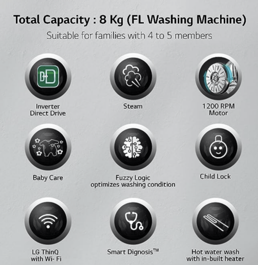 LG 8 Kg 5 Star Inverter Wi-Fi Fully-Automatic Front Loading Washing Machine with Inbuilt heater (FHP1208Z5M, Middle Black, AI DD Technology & Steam for Hygiene) - Image 4